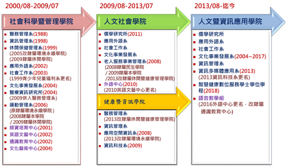 https://hai.cnu.edu.tw/web/cs/download/?.f=ff200428131033698107.png&.n=%E6%AD%B7%E5%8F%B2%E6%B2%BF%E9%9D%A9&cd=attachment
