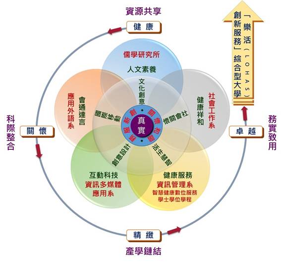 https://hai.cnu.edu.tw/web/cs/download/?.f=ff200428131033184962.jpg&.n=%E6%9E%B6%E6%A7%8B%E5%9C%96&cd=attachment